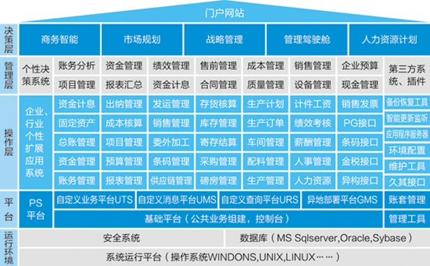 耀彩网彩票ERP-PS造纸行业解决方案