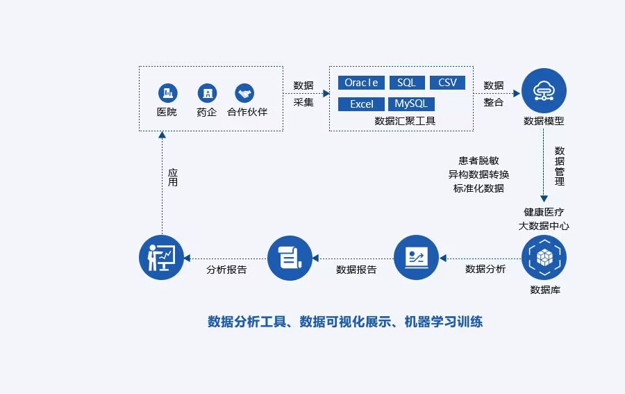耀彩网彩票健康医疗大数据RWS